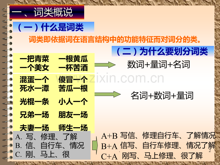 词类上PPT课件.ppt_第2页