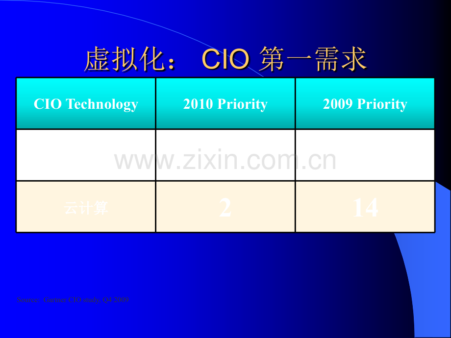 vmware虚拟化培训.ppt_第2页