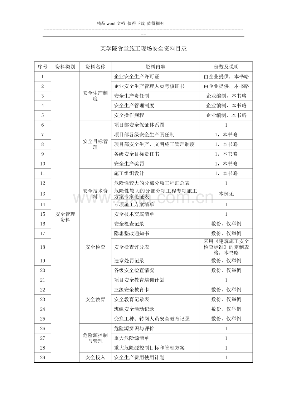 某学院食堂施工现场安全资料目录.doc_第1页
