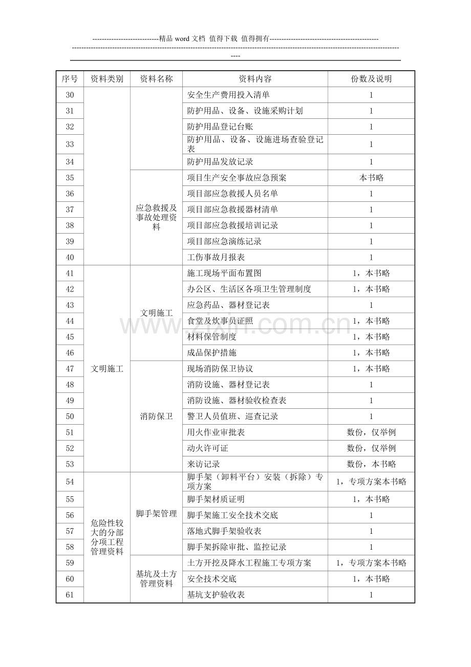 某学院食堂施工现场安全资料目录.doc_第2页