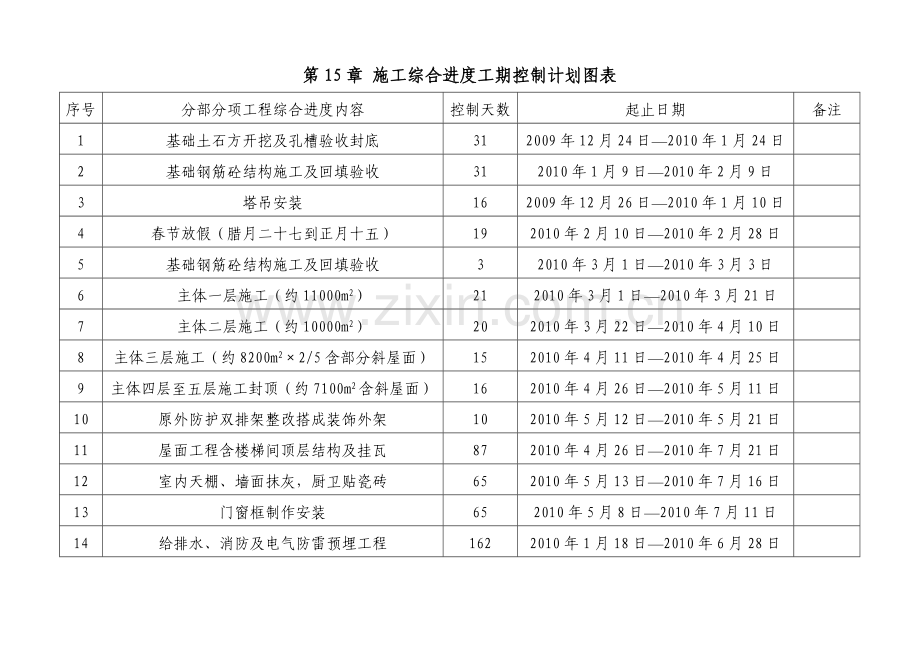 施工进度表100203.doc_第1页