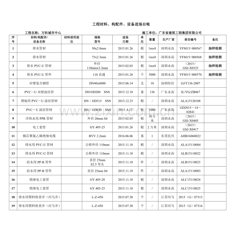 水电安装工程材料进场台帐(1#-3#楼、9#楼、10#楼)(1).doc_第1页