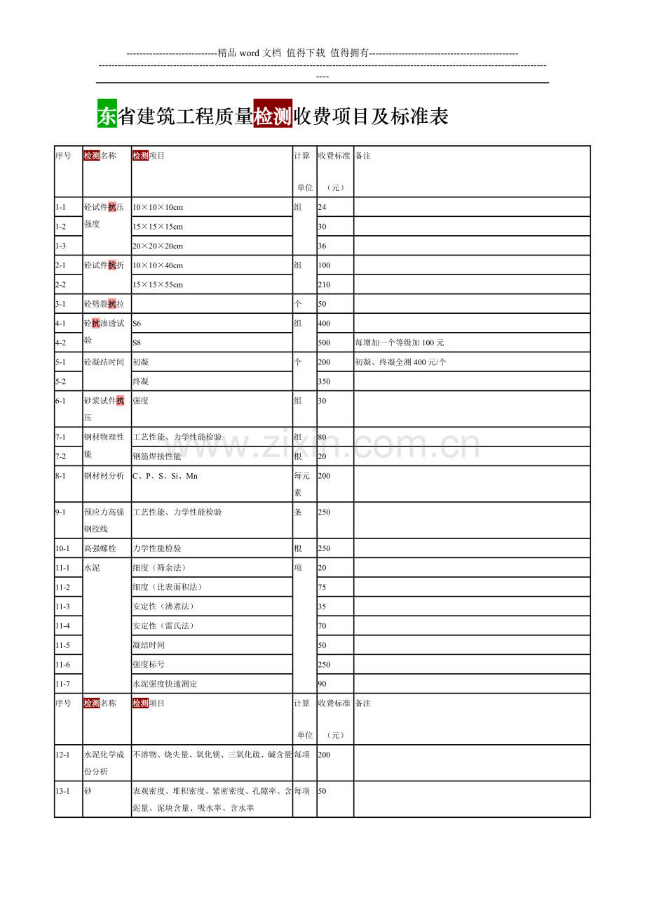 东省建筑工程质量检测收费项目及标准表.doc_第1页