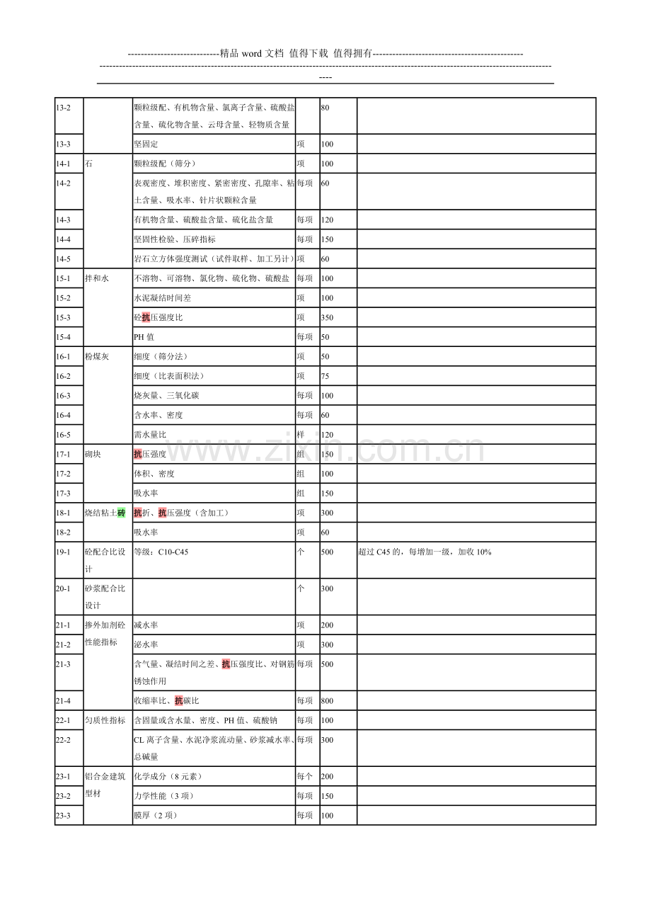 东省建筑工程质量检测收费项目及标准表.doc_第2页