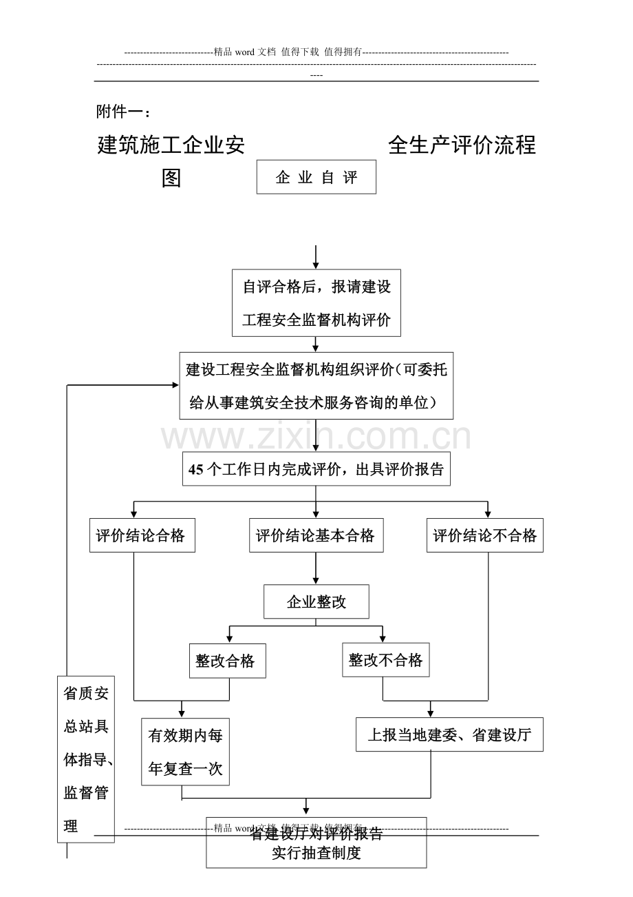 建筑施工企业安全生产评价资料整理标准范例.doc_第1页