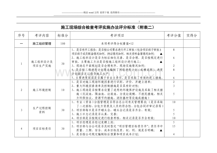 施工现场综合检查考评实施办法评分标准.doc_第1页