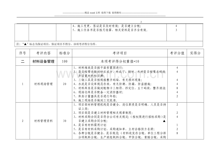 施工现场综合检查考评实施办法评分标准.doc_第2页