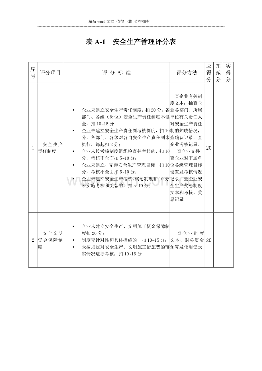 施工企业安全生产评价标准2010版.doc_第1页