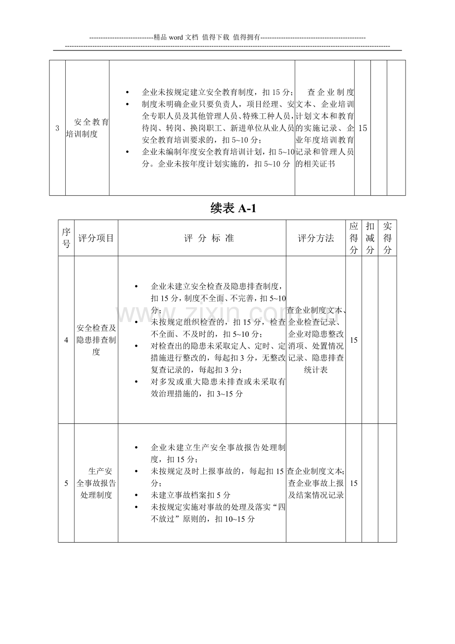施工企业安全生产评价标准2010版.doc_第2页