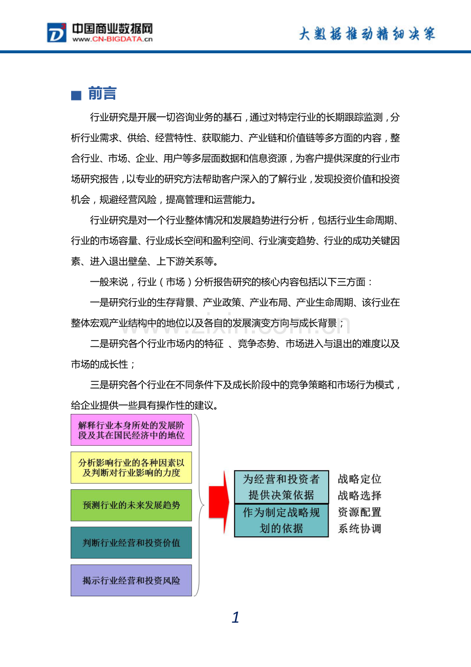 (目录)2017-2021年中国防腐涂料行业发展预测分析及投资咨询报告-行业趋势研究预测报告.docx_第2页