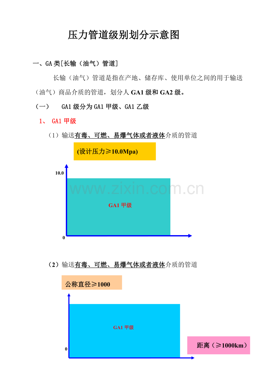压力管道级别划分示意图.doc_第1页