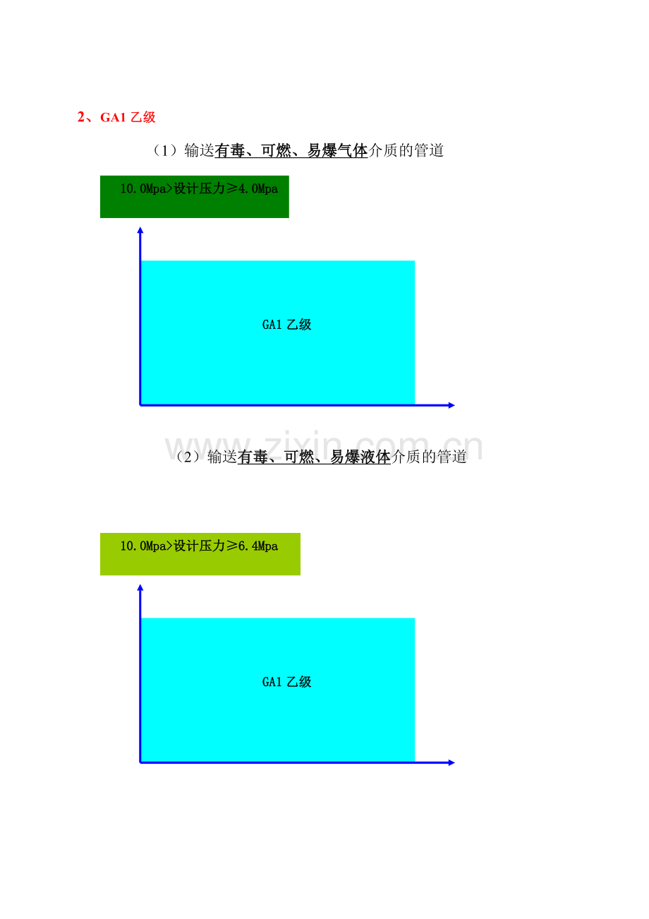 压力管道级别划分示意图.doc_第2页