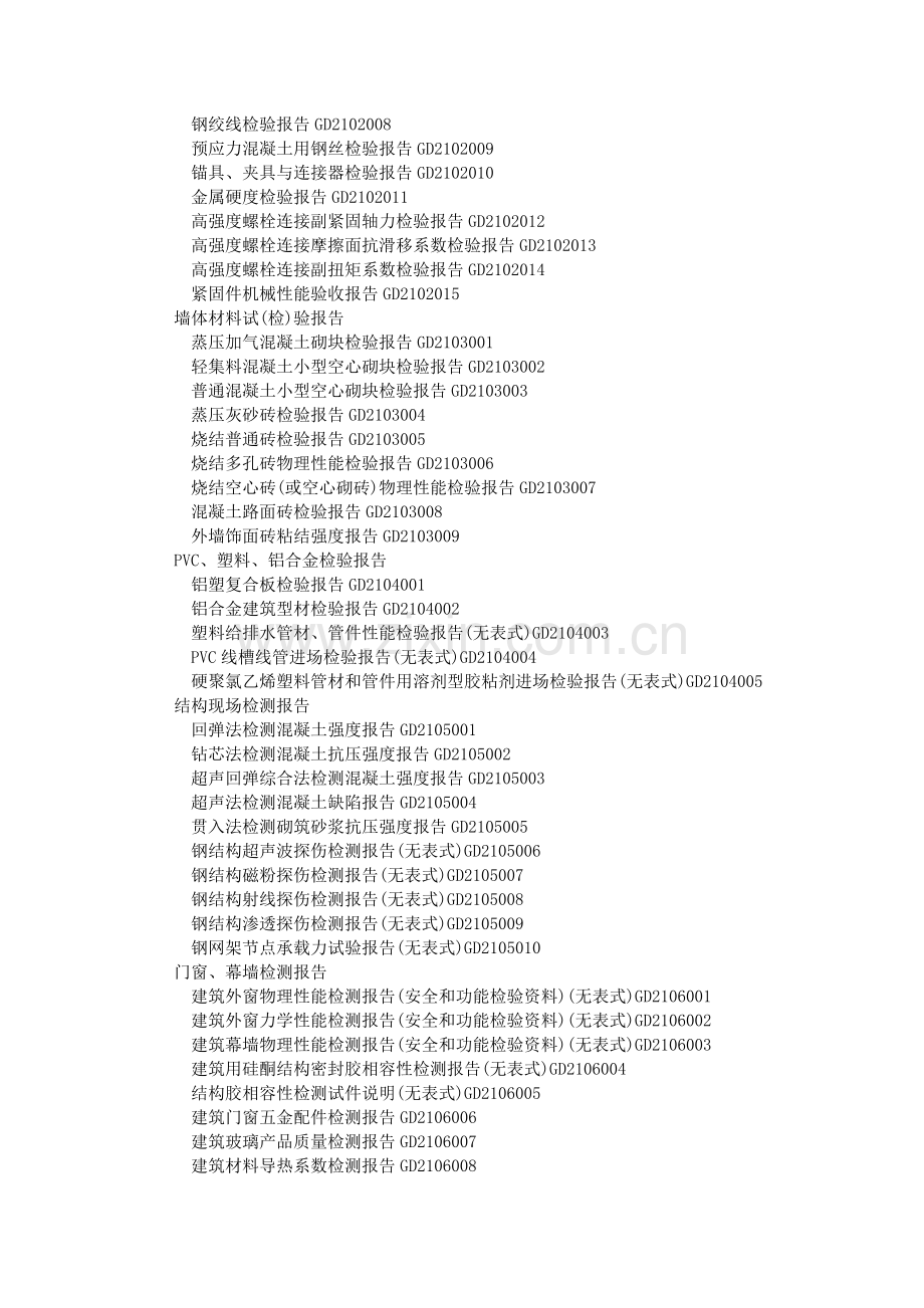 东莞建筑工程竣工资料-组卷资料目录.doc_第2页