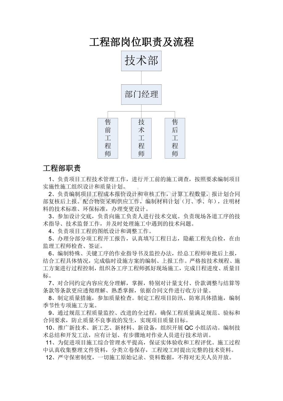 工程技术部岗位职责.docx_第1页