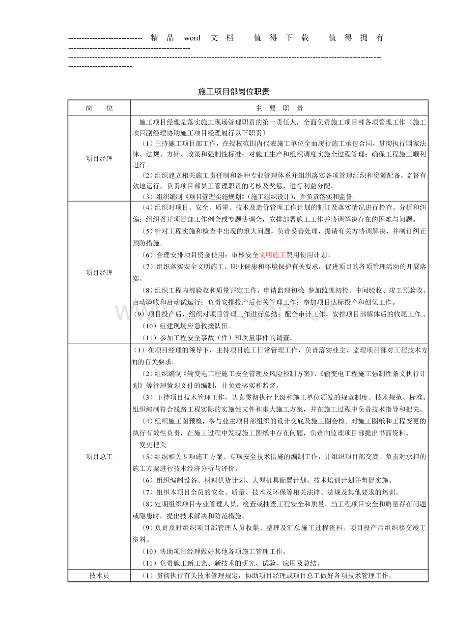 14版本手册施工项目部岗位职责.doc_第1页