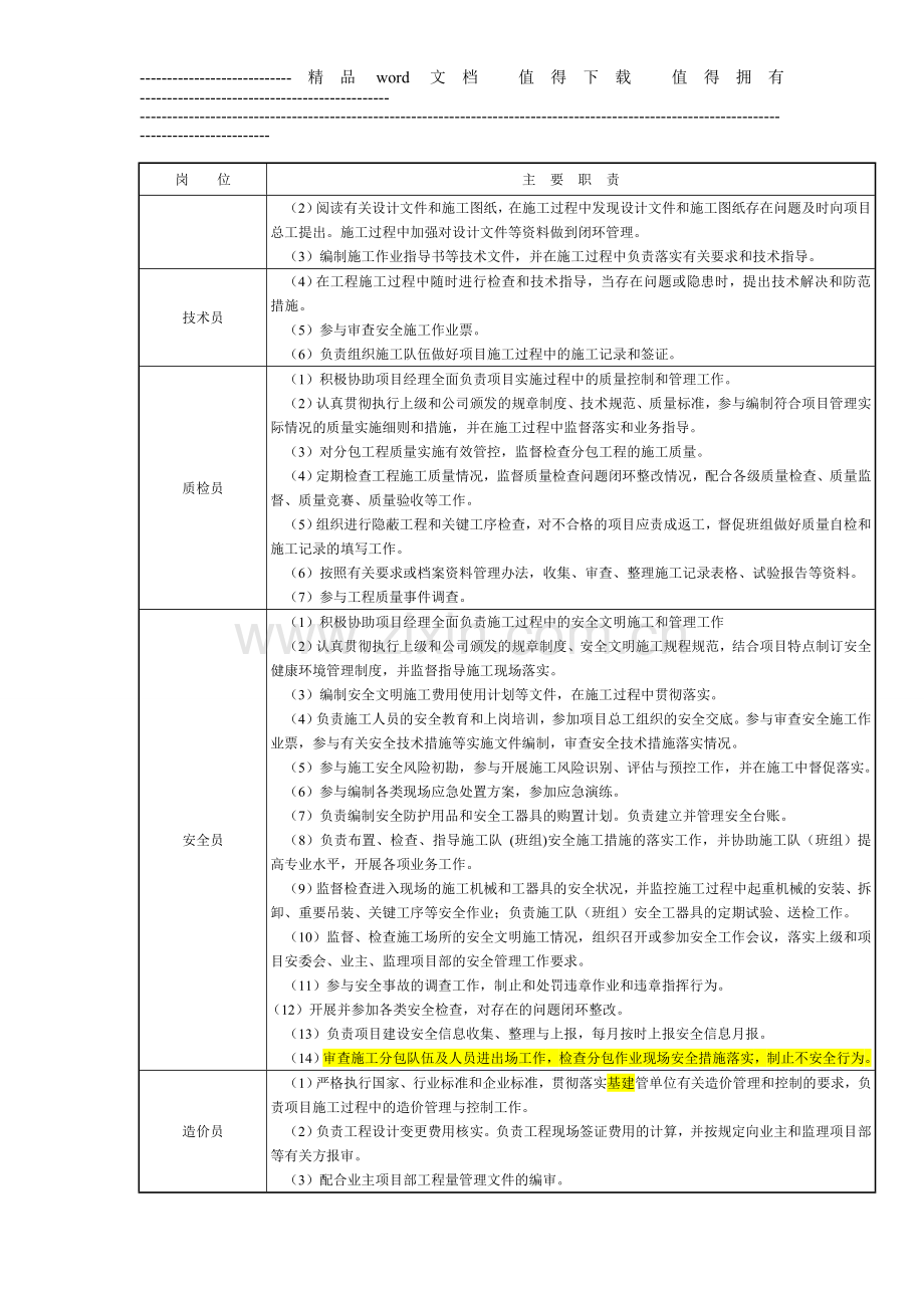 14版本手册施工项目部岗位职责.doc_第2页