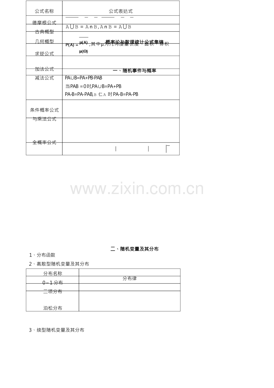 概率论与数理统计公式集锦.docx_第1页