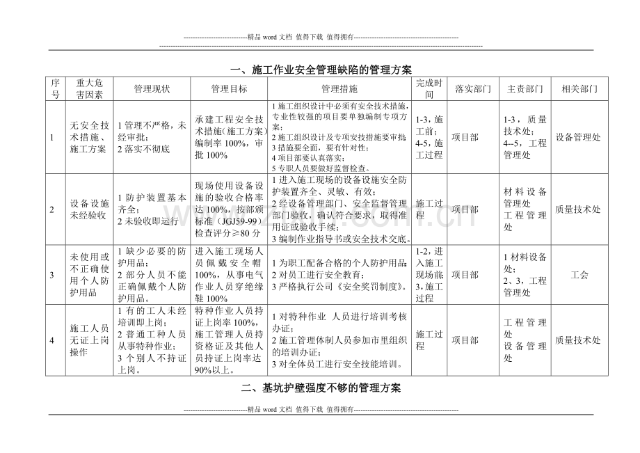 施工作业安全管理缺陷的管理方案.doc_第1页