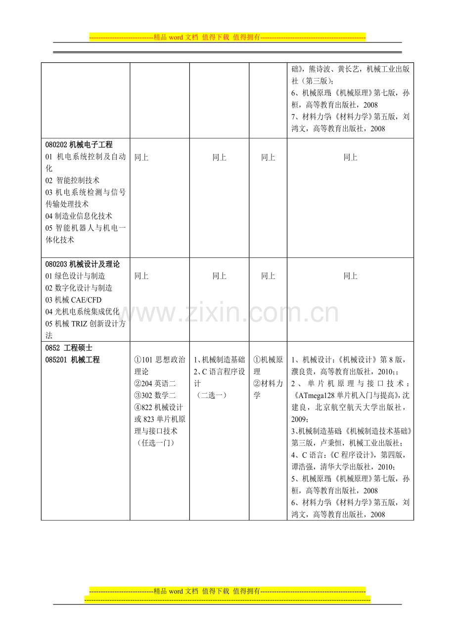 2015广州大学机械与电气工程学院考研专业目录及考试大纲.doc_第2页
