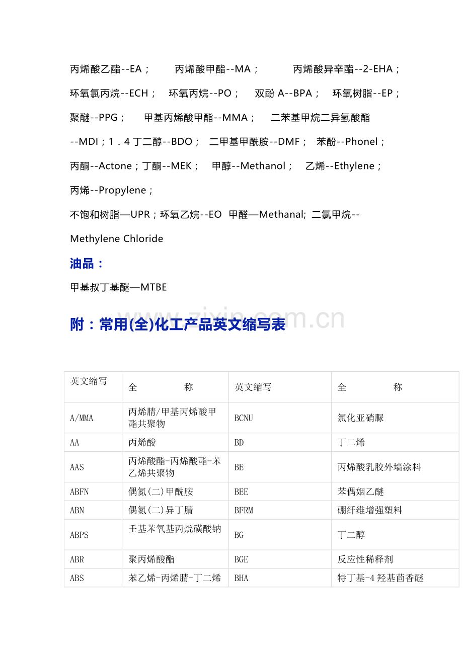 常用化工产品英文缩写（附全表）.docx_第2页