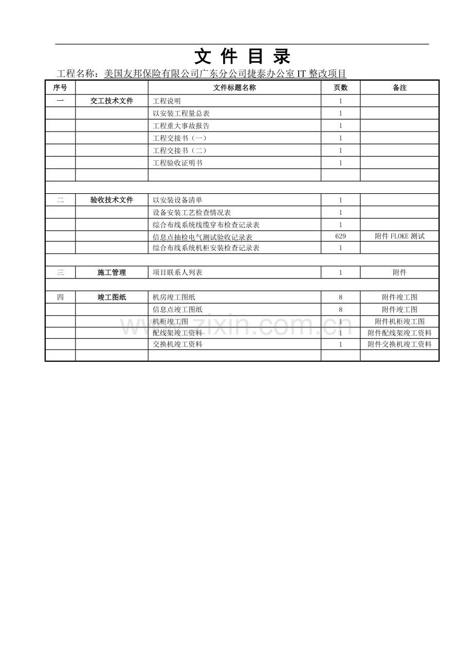 美国友邦保险有限公司广东分公司捷泰办公室竣工文档.doc_第2页