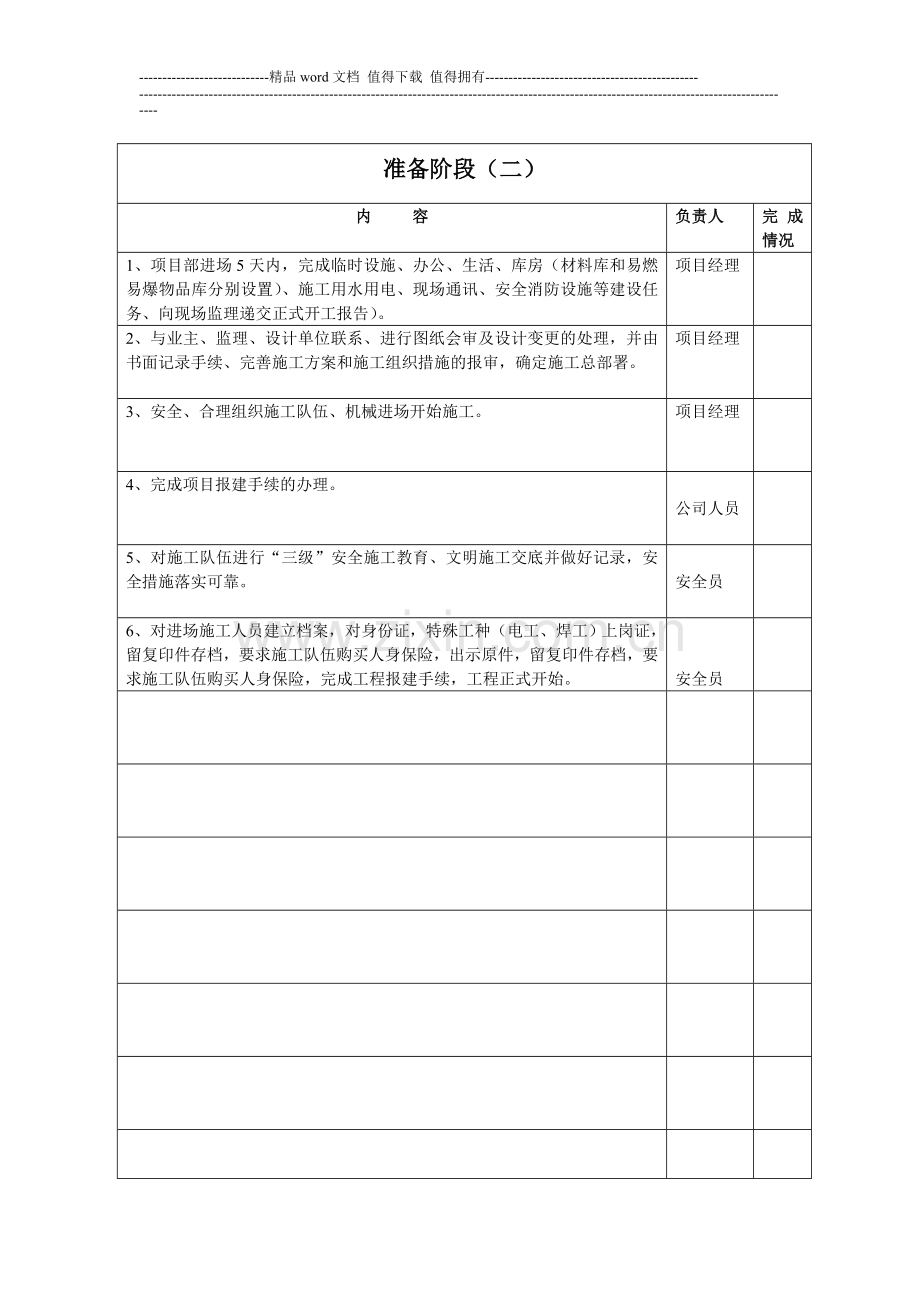 绿建公司施工阶层内容.doc_第2页