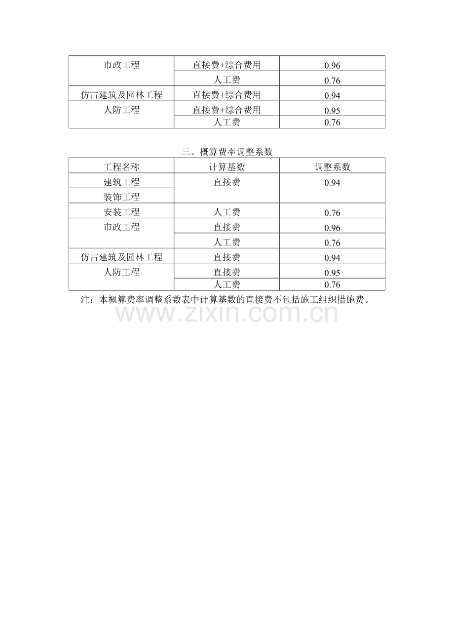 关于《浙江省建设工程施工取费定额》(2003版)费率调整的通知.doc_第2页