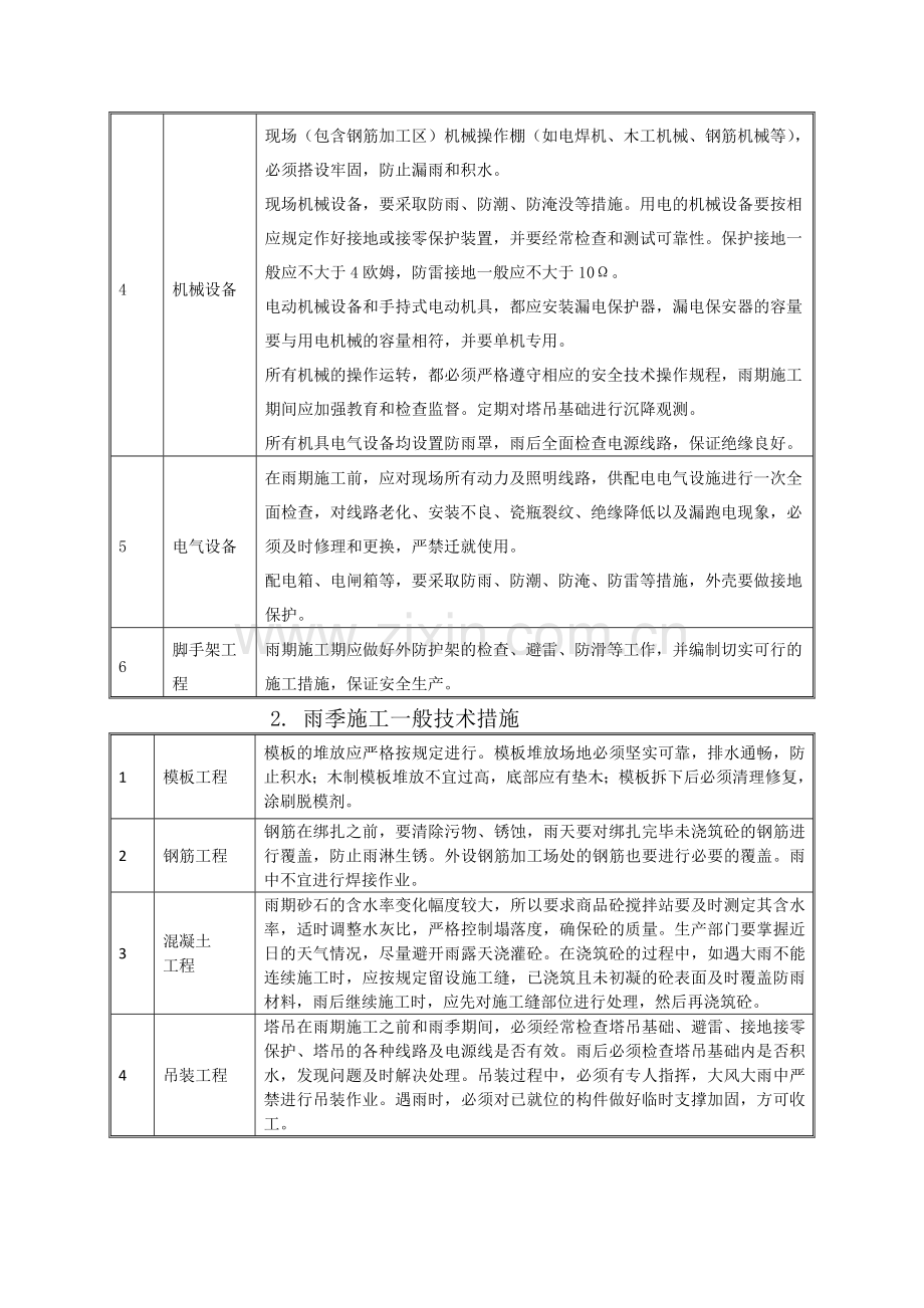 冬雨季施工方案及环保.docx_第2页