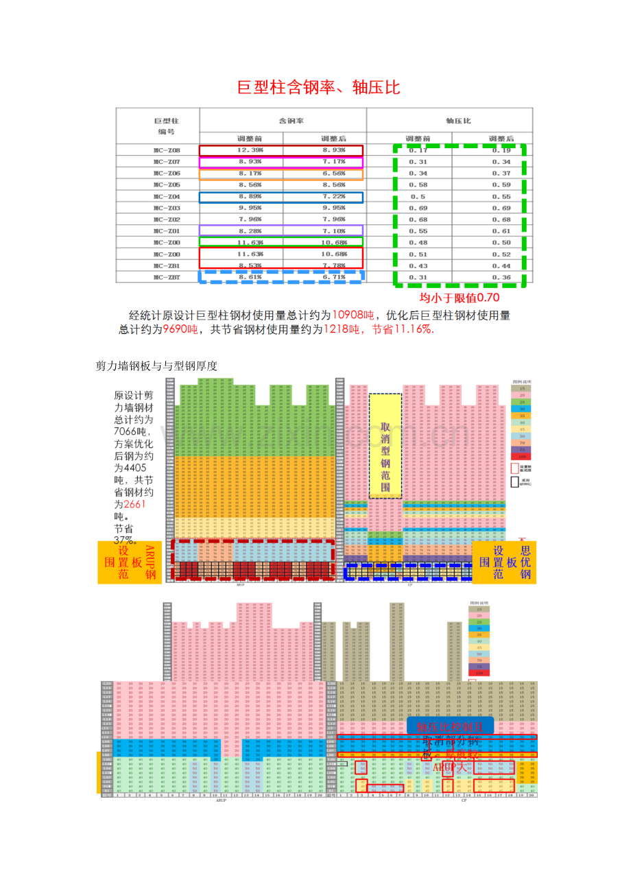 北京某超高层设计优化手册2016修订版.docx_第2页