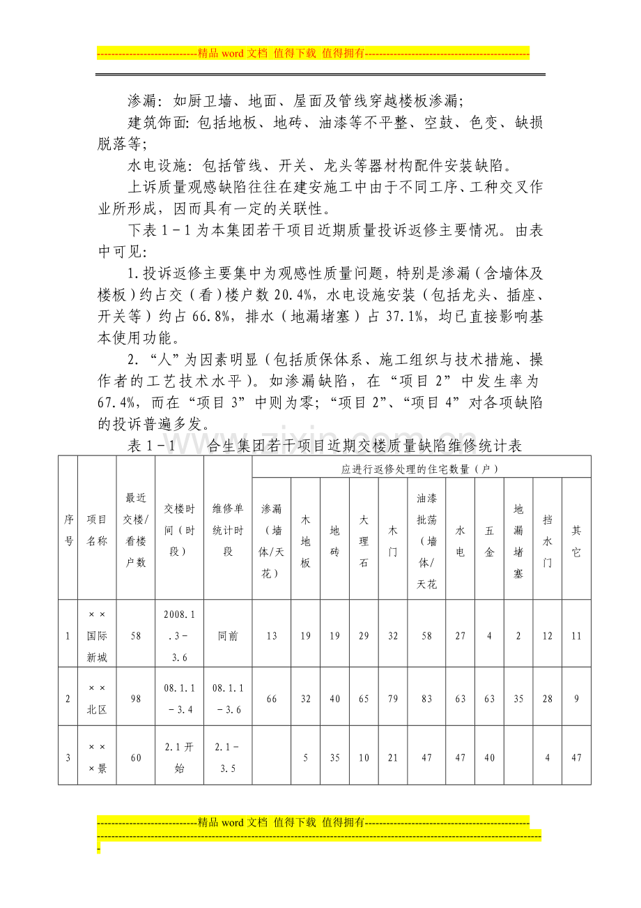 教材一：建安施工常见观感质量监控培训讲座资料.doc_第2页
