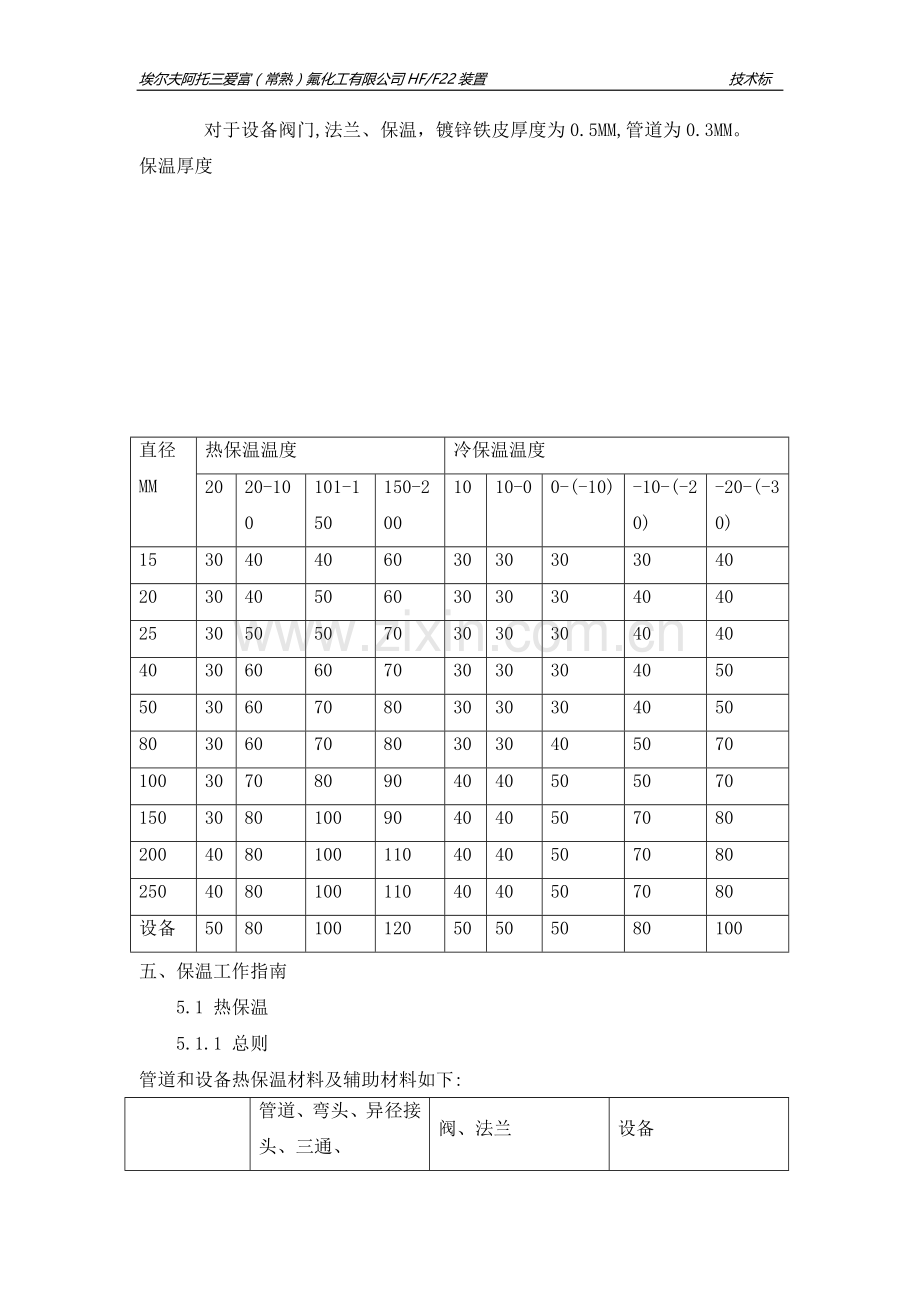 保温施工方案提要.doc_第2页