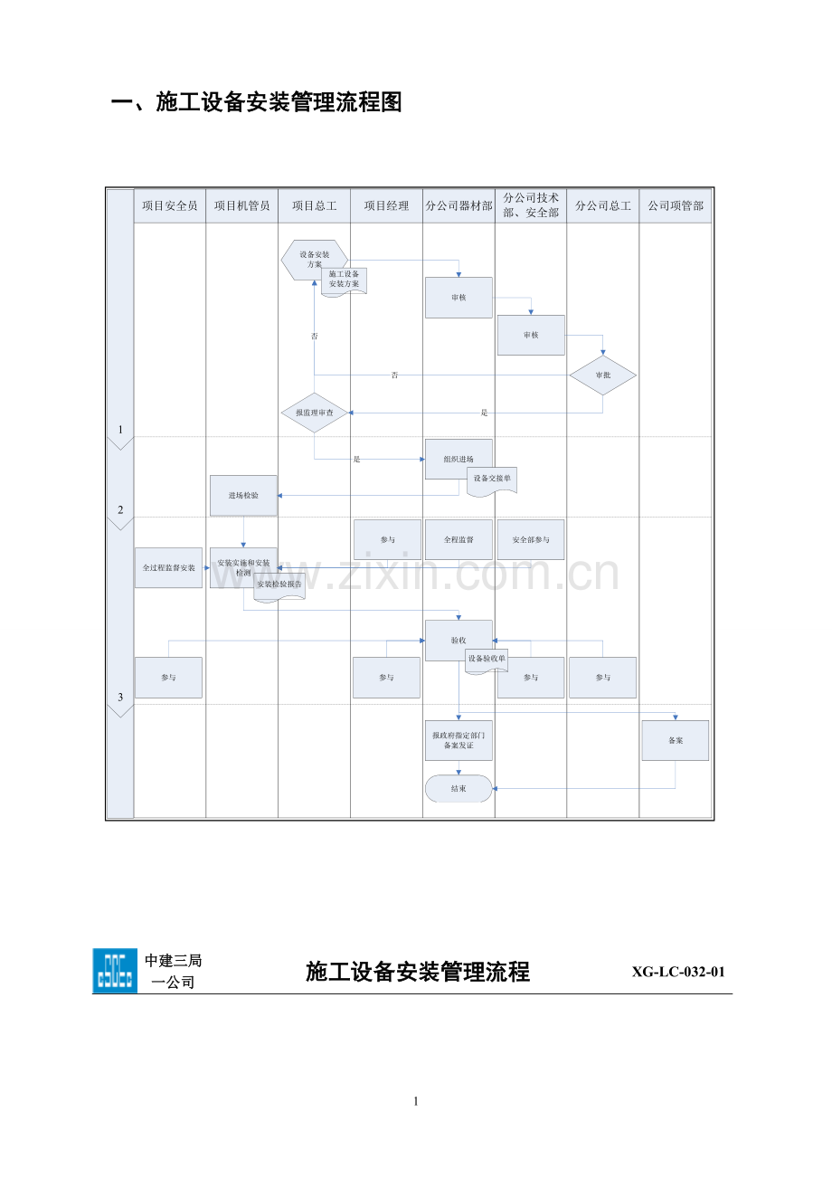 2.17施工设备安装管理流程0112.doc_第2页