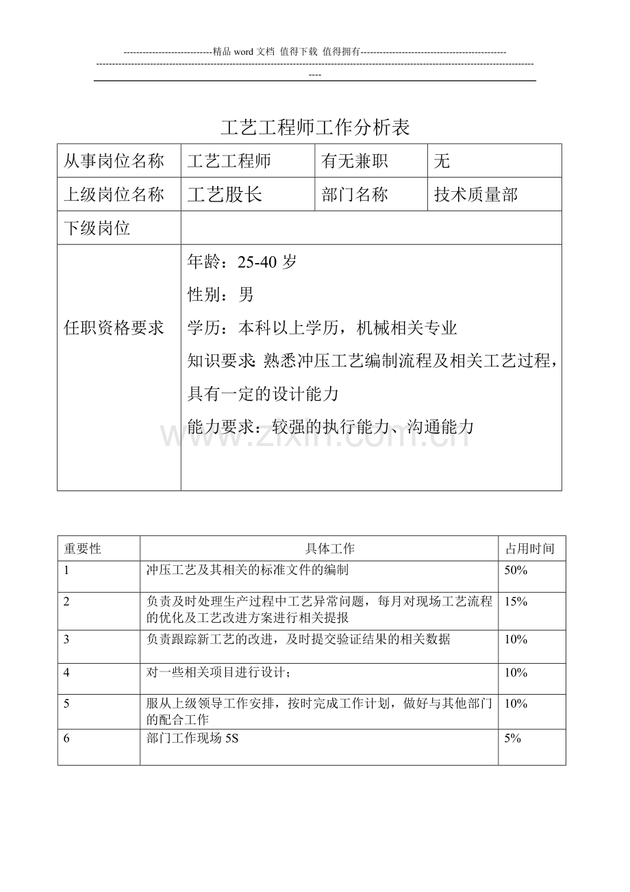 汽车冲压工艺工程师岗位分析表.docx_第1页