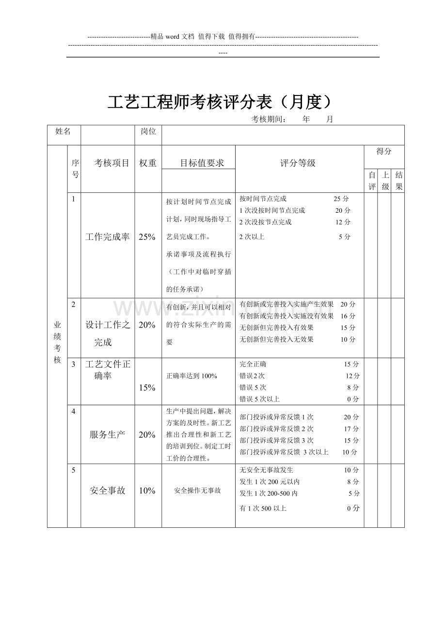 汽车冲压工艺工程师岗位分析表.docx_第2页