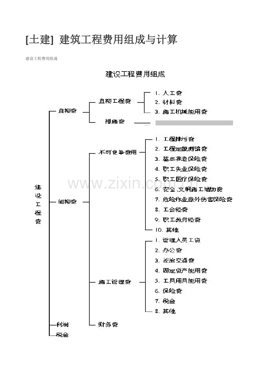 [土建]-建筑工程费用组成与计算.docx_第1页