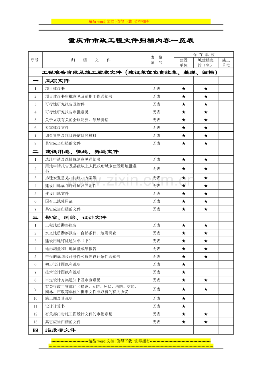 重庆市市政工程文件归档内容一览表.docx_第1页