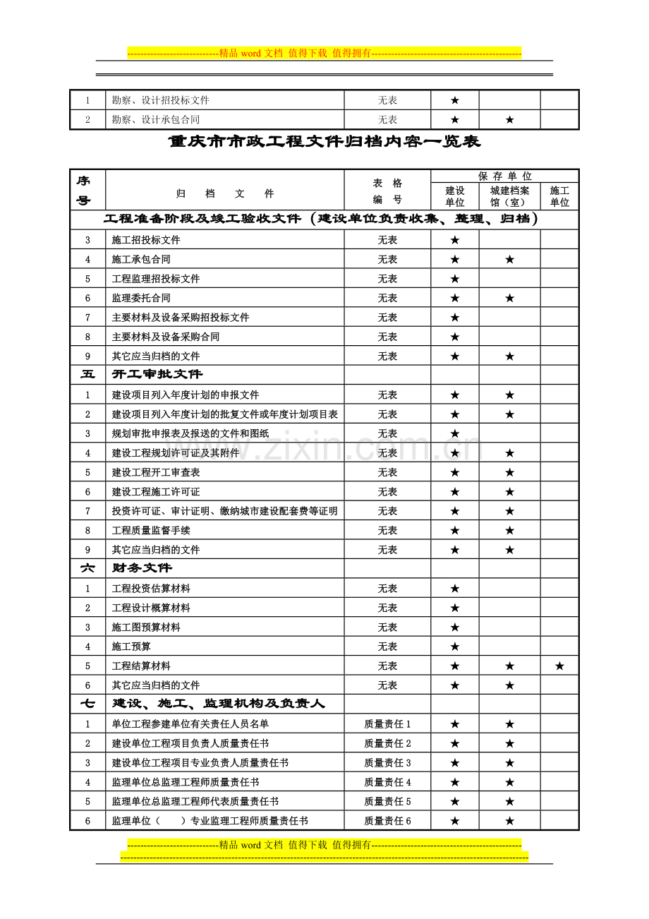 重庆市市政工程文件归档内容一览表.docx_第2页