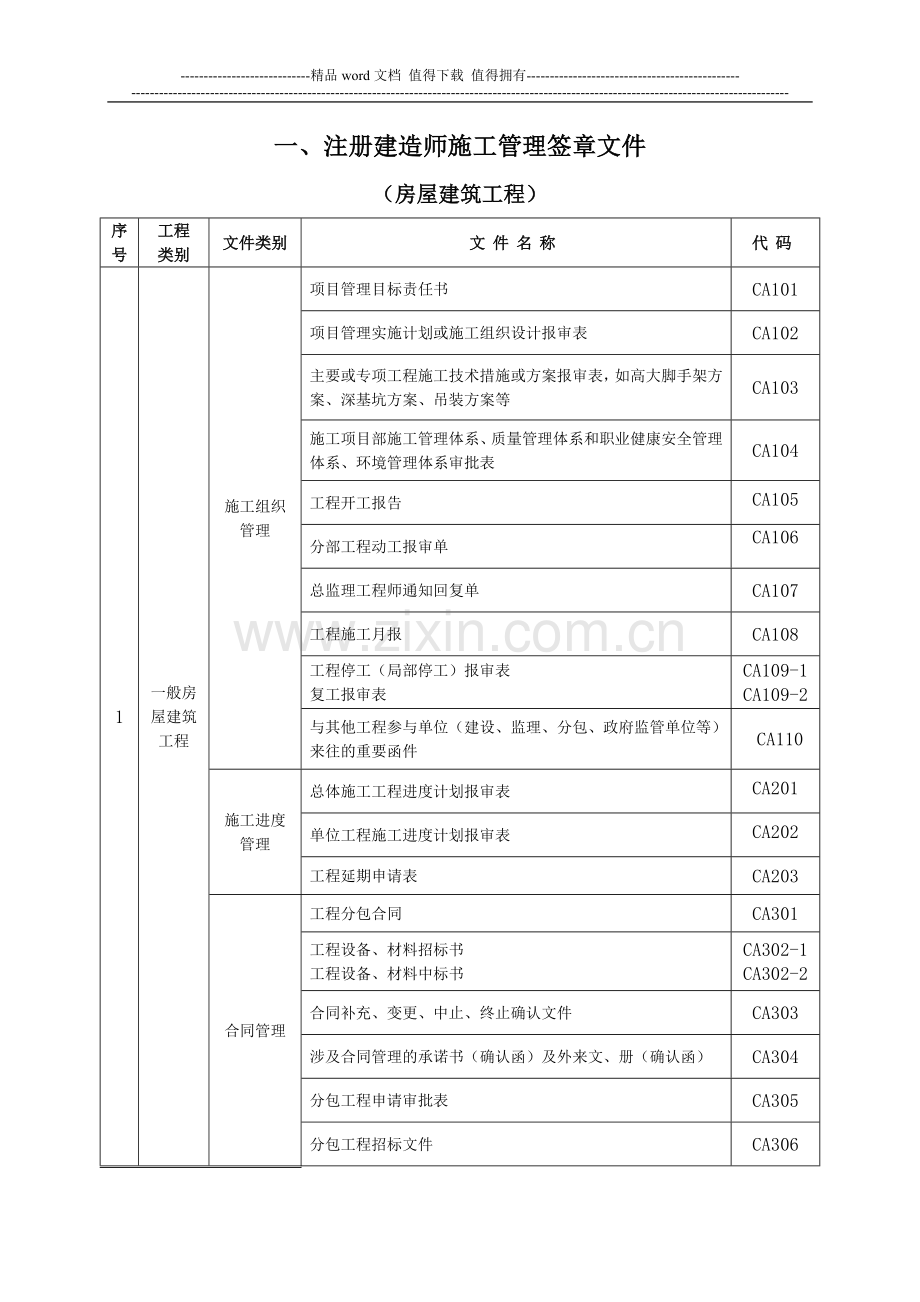 注册建造师施工管理签章文件(房屋建筑工程).doc_第1页