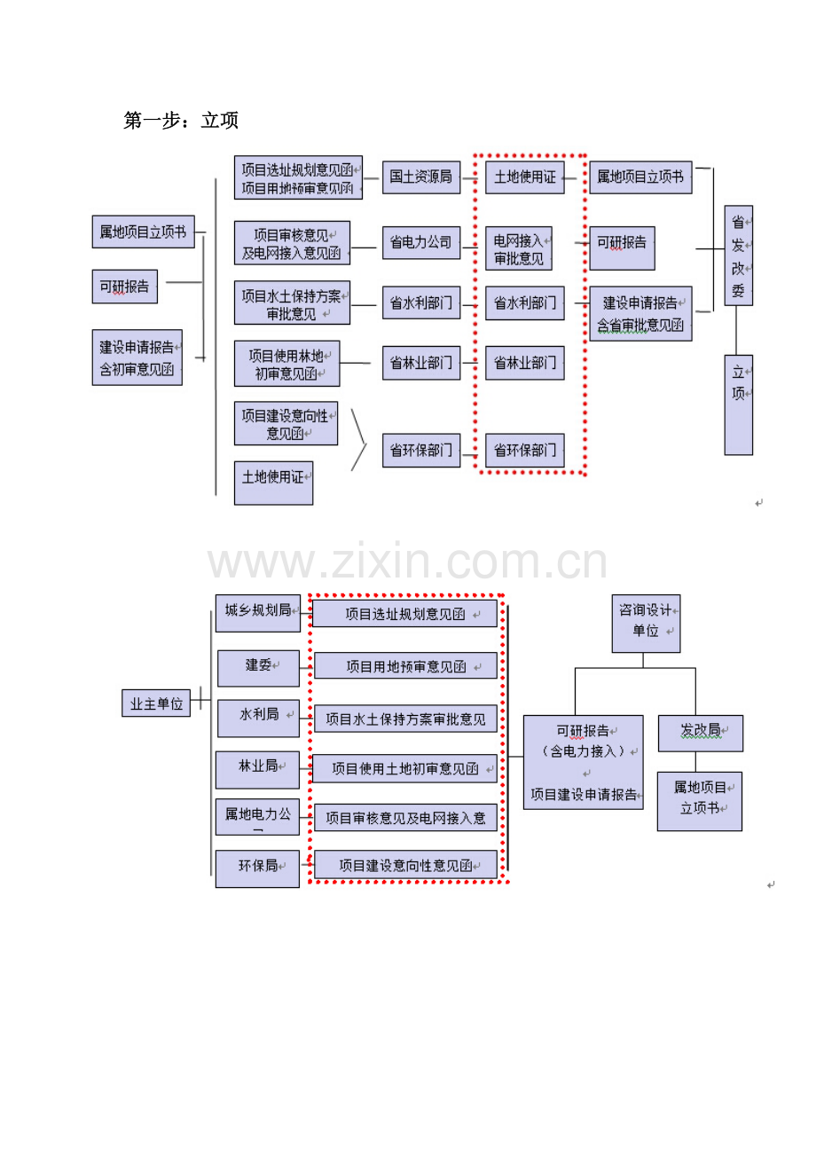 光伏电站建造全流程.doc_第2页