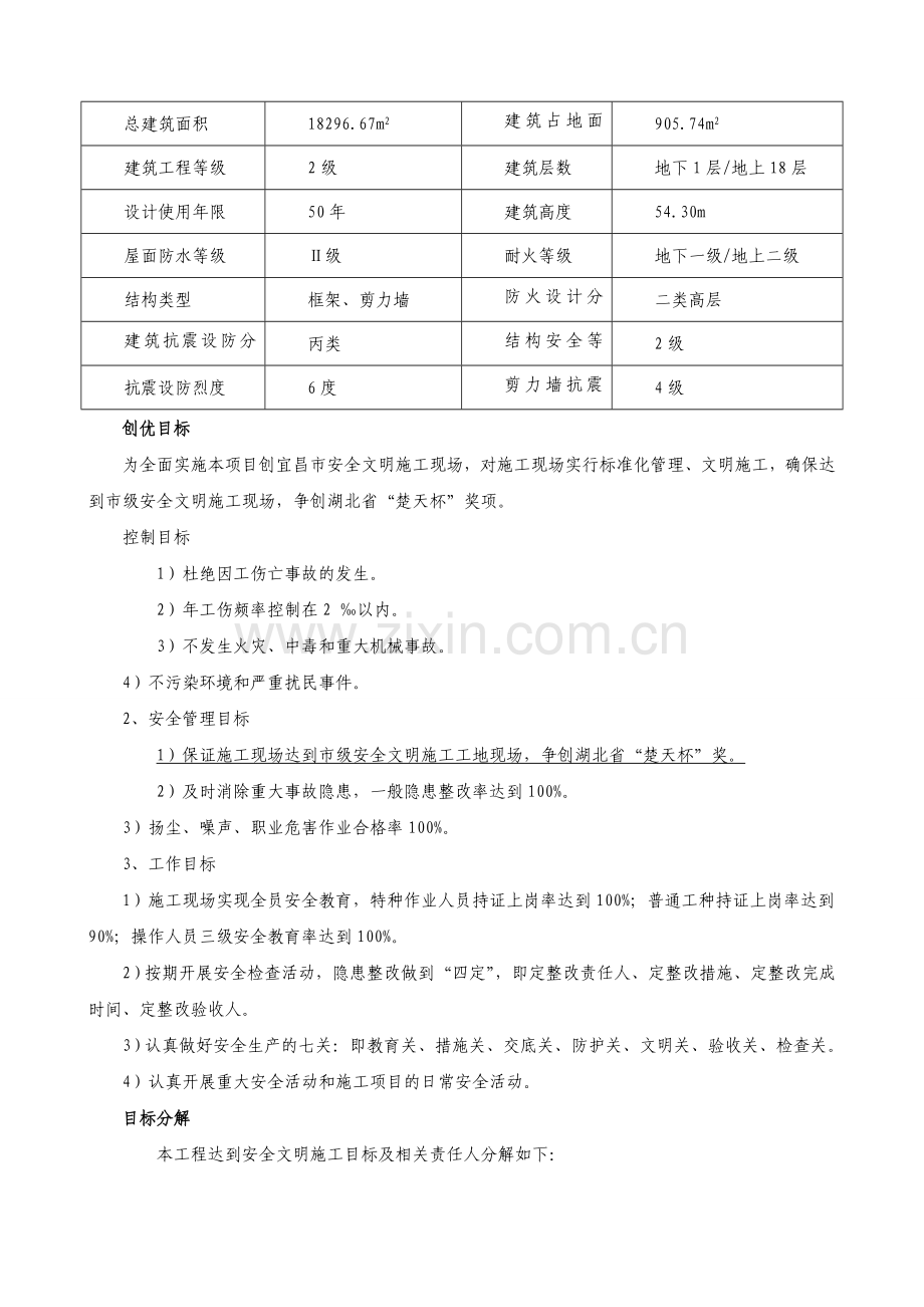 创市安全文明施工现场的工作方案和措施.doc_第2页