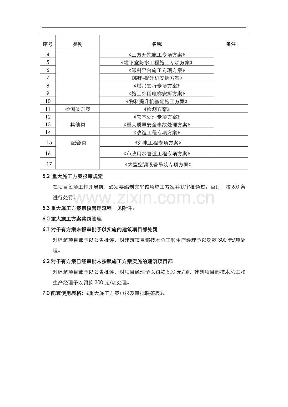 重大施工方案审核管理制度.doc_第2页