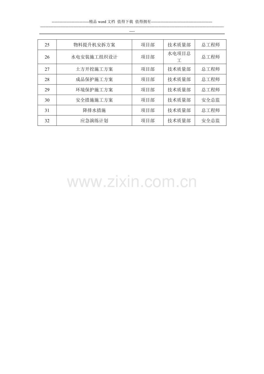 施工组织设计、施工方案编制审批表.doc_第2页