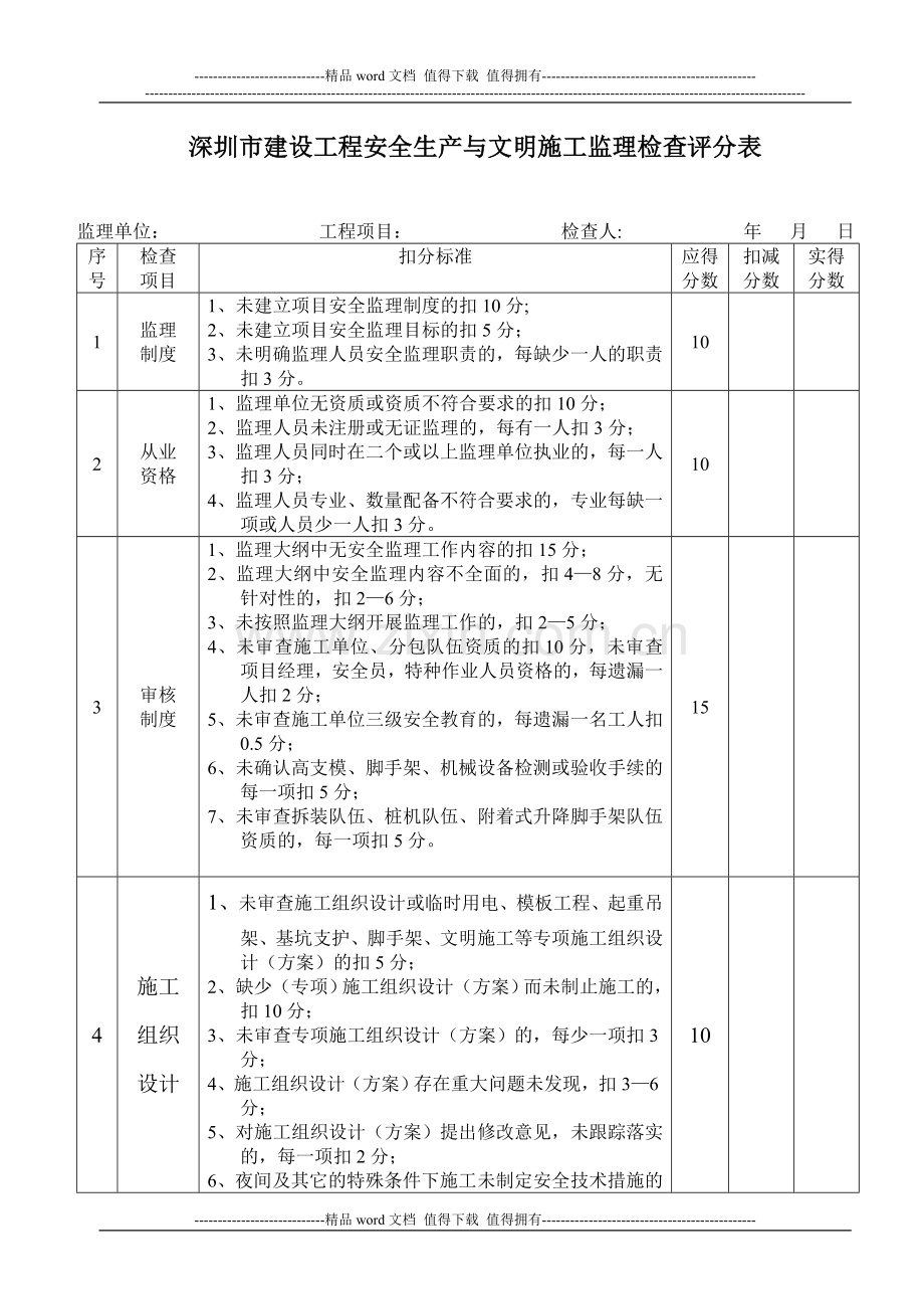安全与文明施工监理检查表.doc_第1页