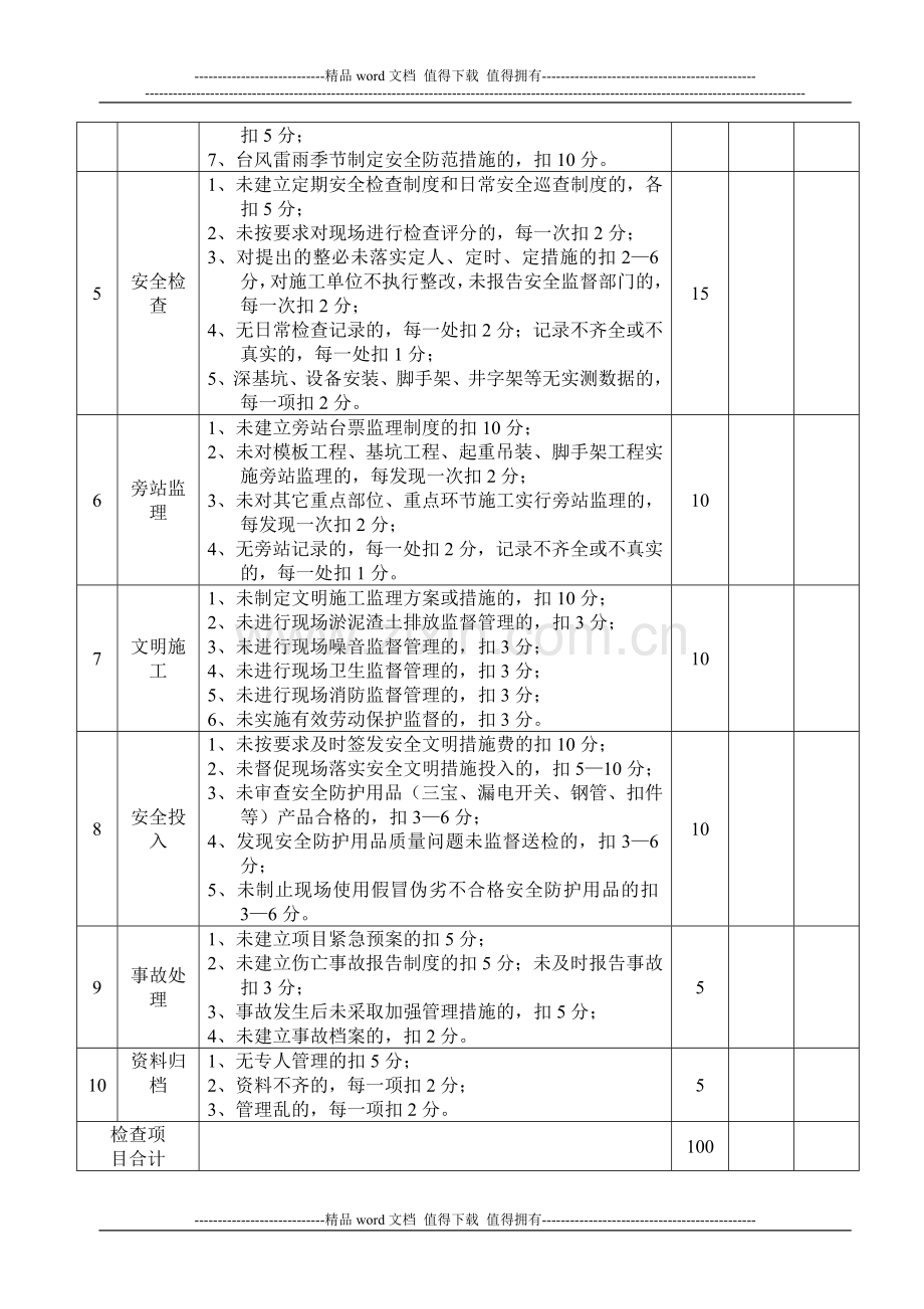 安全与文明施工监理检查表.doc_第2页