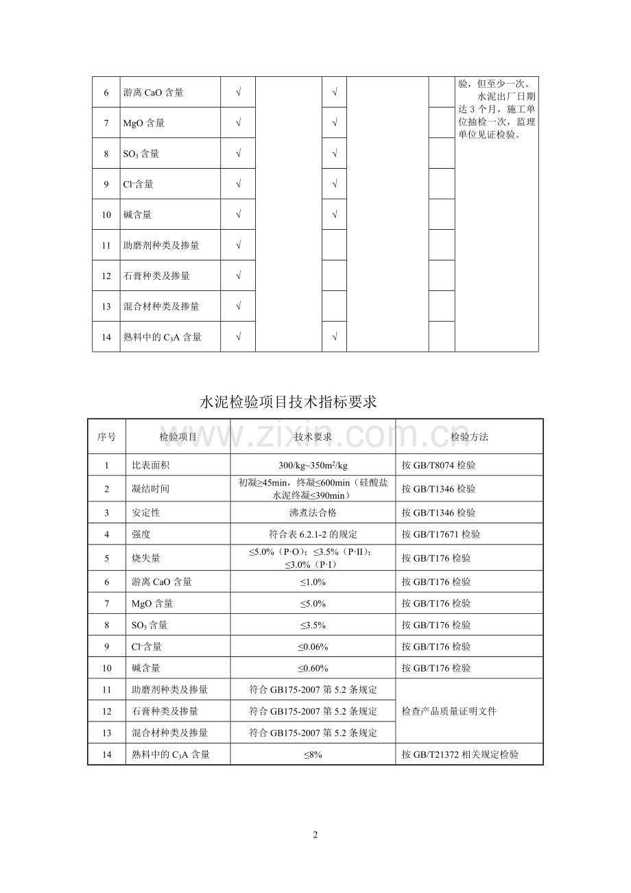 混凝土原材料与施工现场质量控制管理制度.doc_第2页
