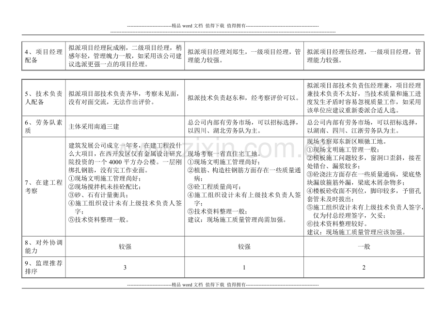 监理对主体施工单位考察情况分析报告3.doc_第2页