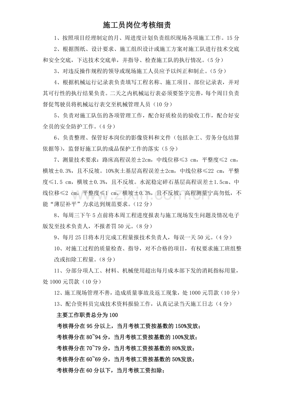 安全员、施工员、技术员-岗位职责考核表.doc_第1页