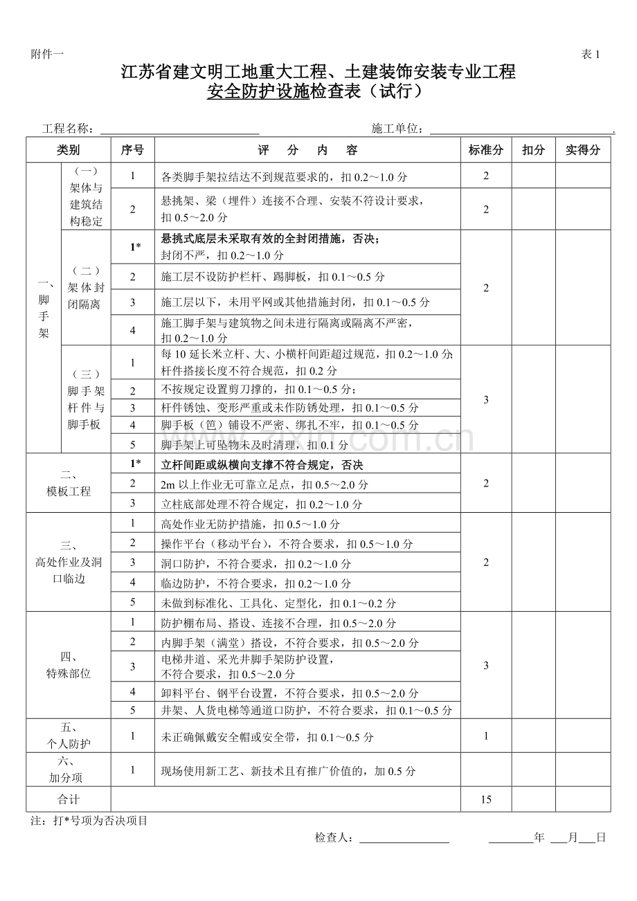 施工现场综合检查表.doc_第1页