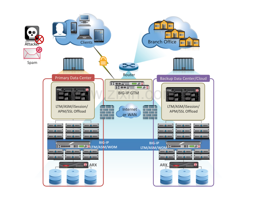 F5图标及标准拓扑图.pptx_第1页