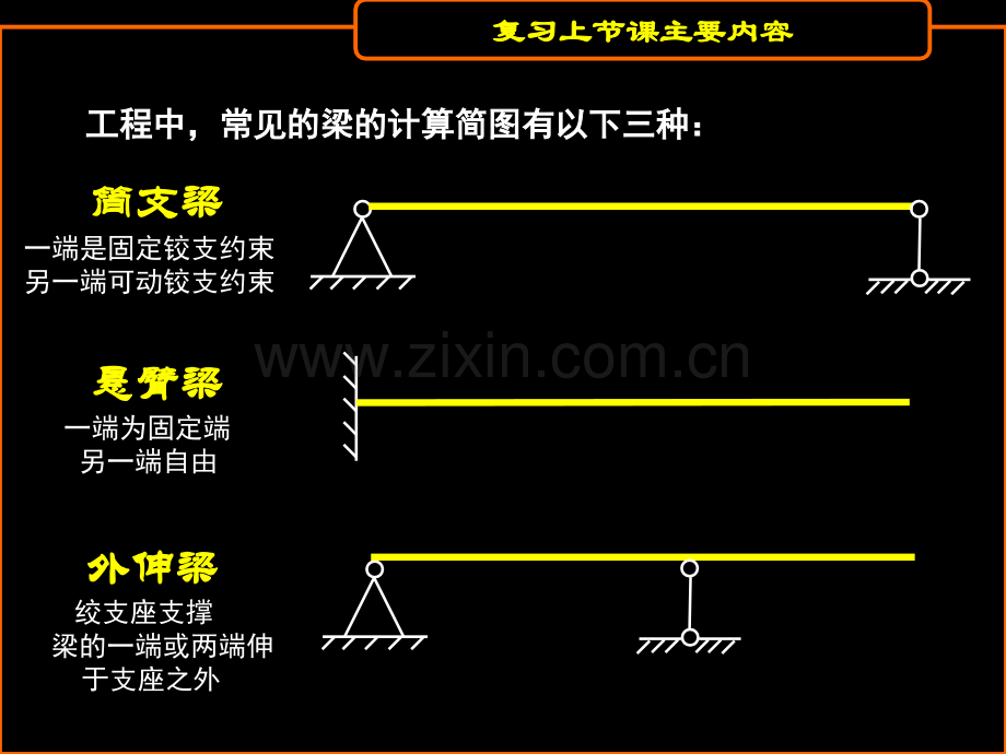 第四次课剪力弯矩图.pptx_第1页